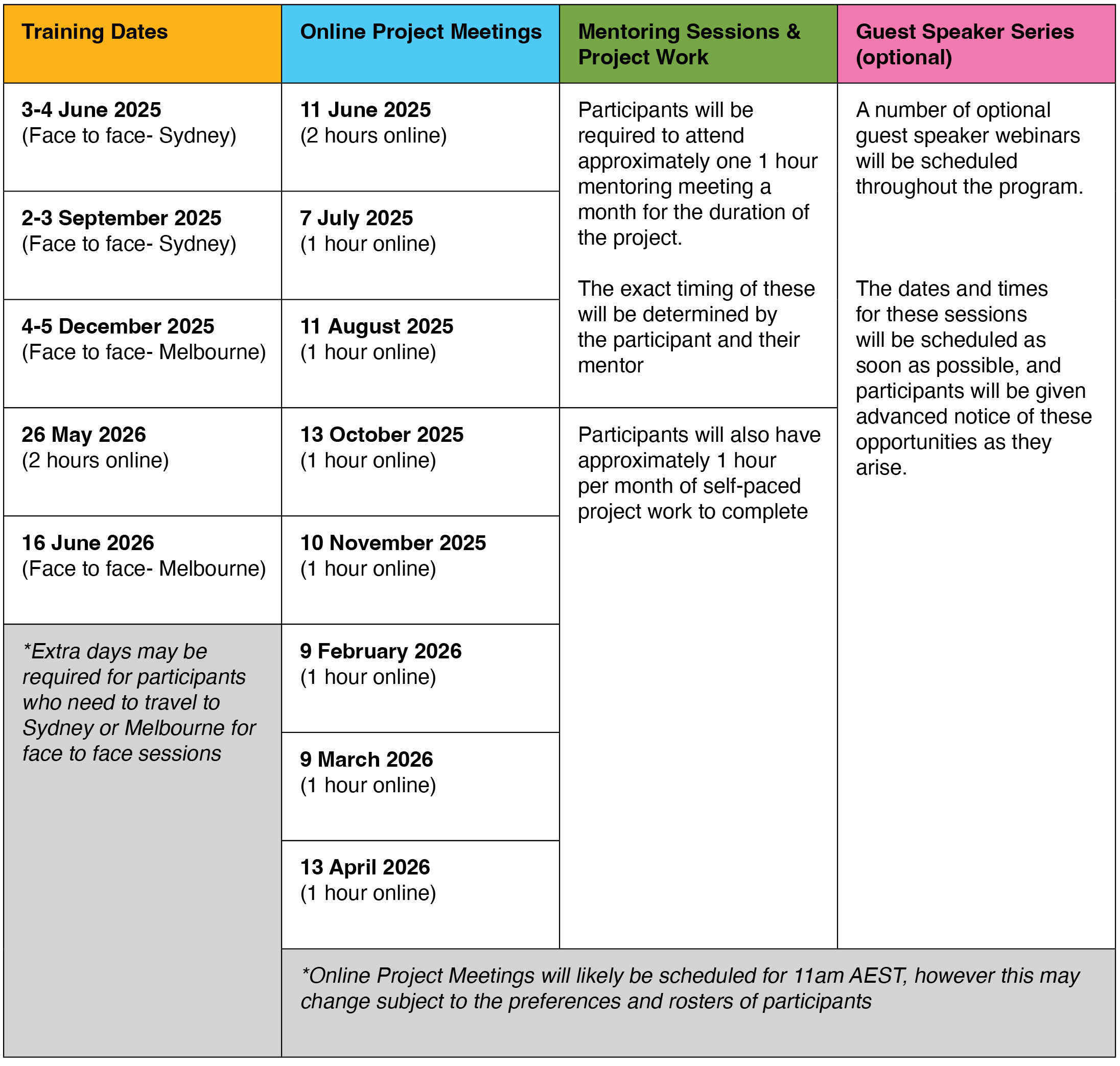 Program details